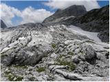 Planina Blato - Veliko Špičje